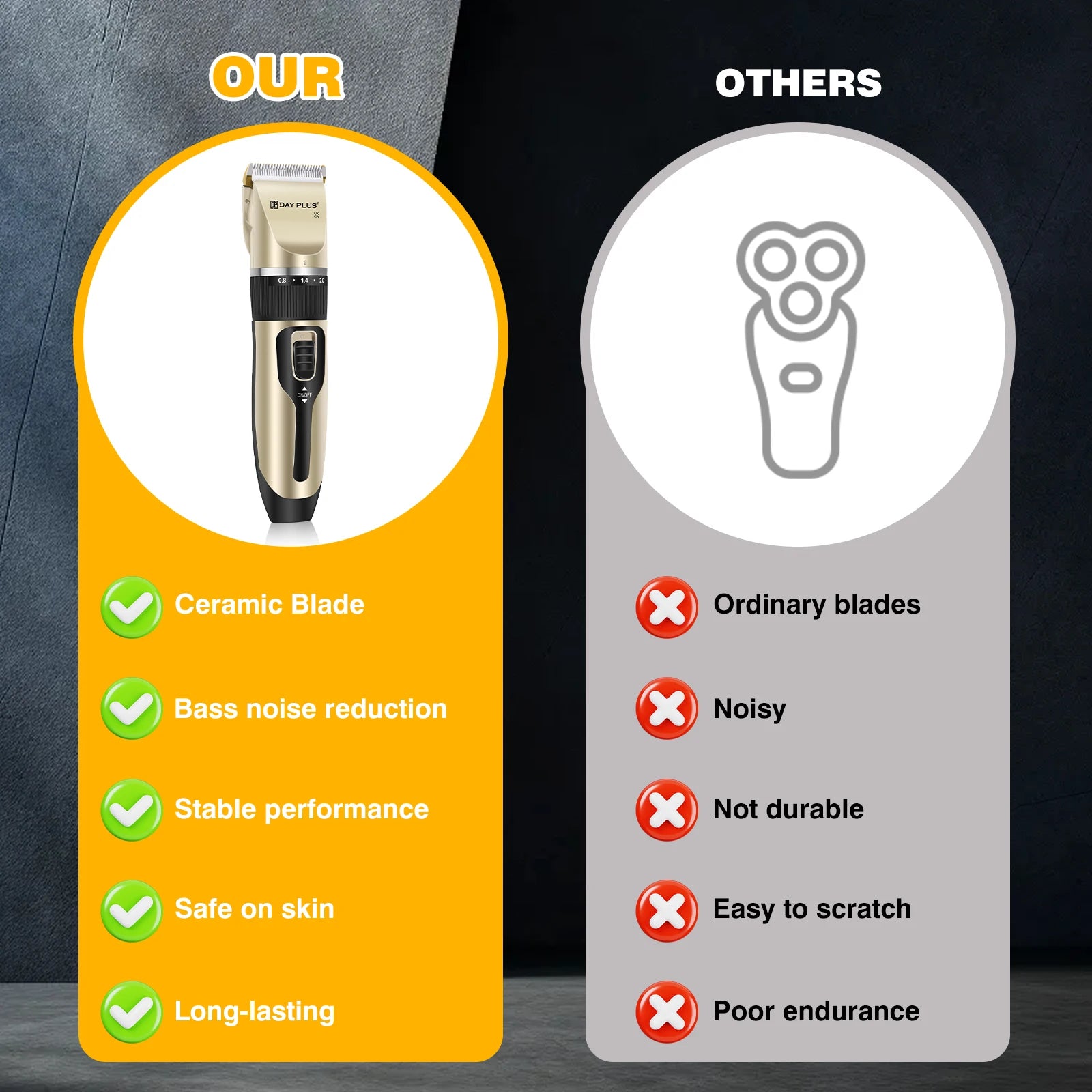 Comparison of Dog Clippers Cordless Dog Grooming Clippers Rechargeable Pet Hair Trimmer Professional Dog Grooming Kit features.
