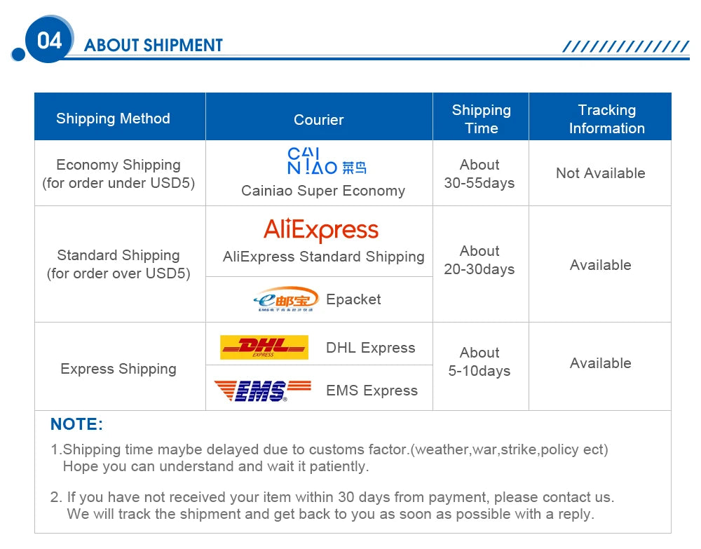 Shipping methods and delivery times chart for economy, standard, and express shipping options