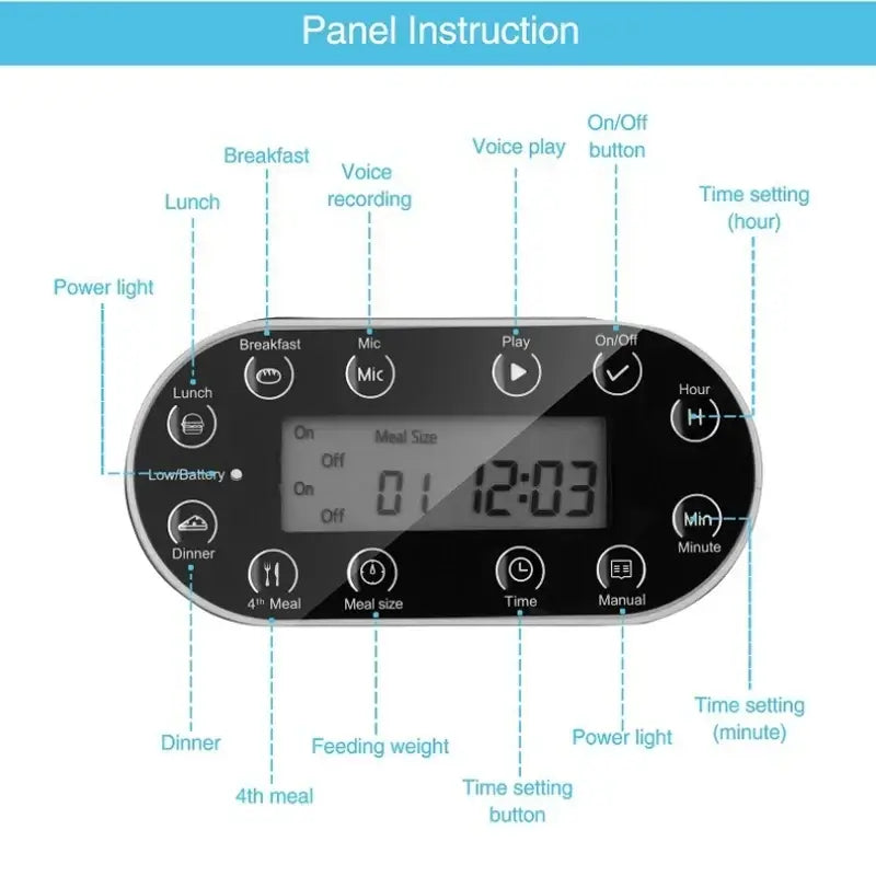 automatic pet feeder with app panel instruction showing voice recording, time settings, meal buttons, and LCD display