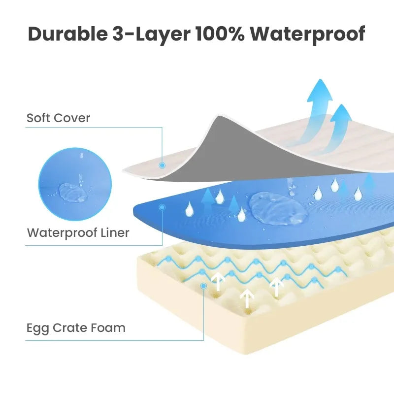 calming dog bed with removable washable cover, 3-layer waterproof soft cover, waterproof liner, and egg crate foam