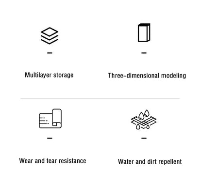 Icons highlighting multilayer storage, 3D structure, wear resistance, water and dirt repellence