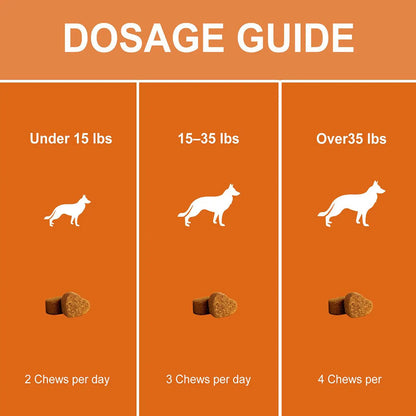 Dog chew dosage guide by weight, showing chews per day for under 15 lbs, 15–35 lbs, and over 35 lbs.