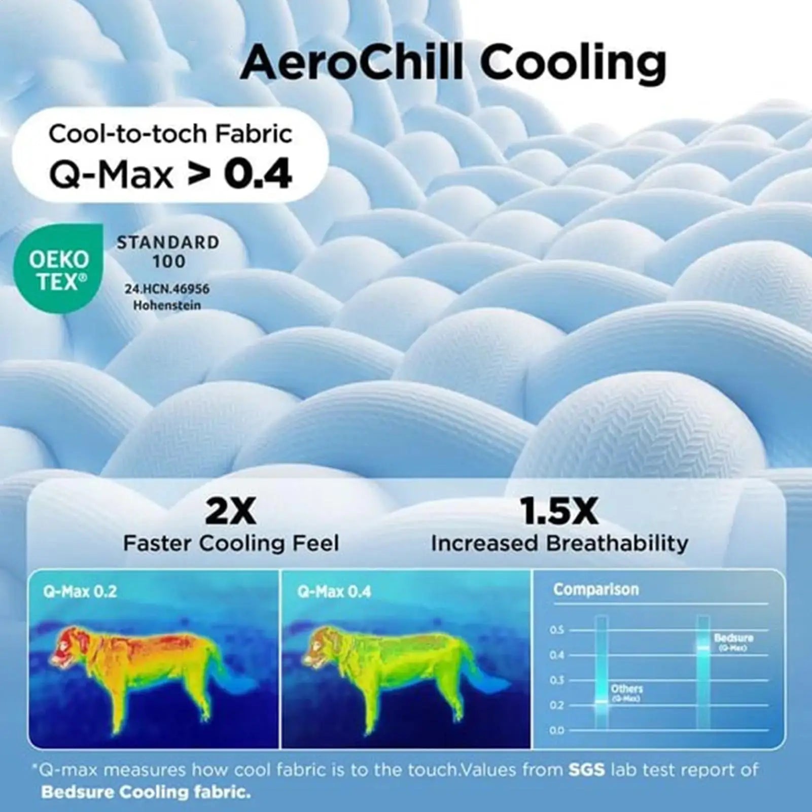 Washable dog cooling mat with AeroChill cooling fabric for pets, non slip, breathable, and comfortable indoor or travel use