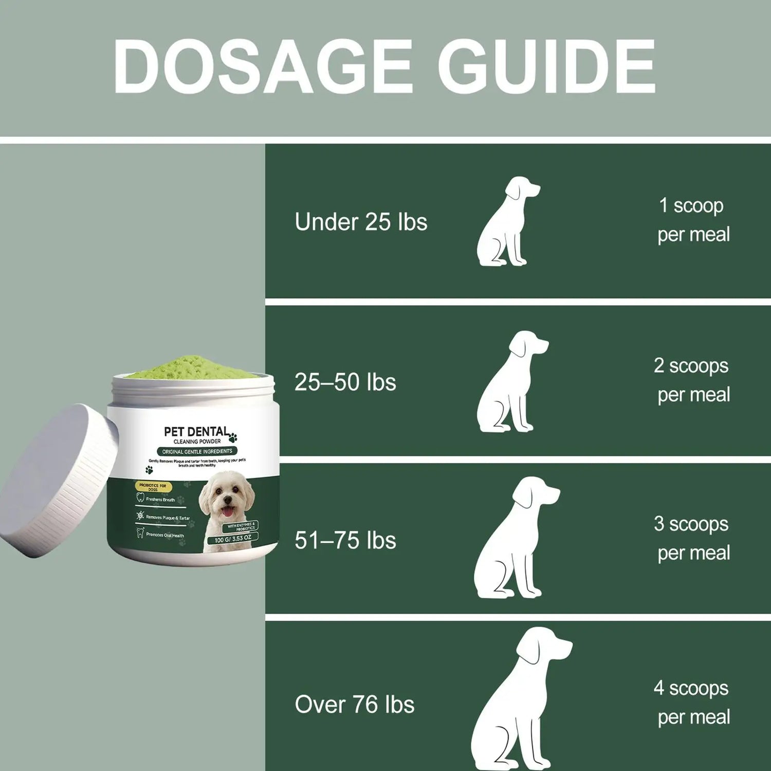dog teeth cleaning powder dosage guide for dogs under 25 lbs to over 76 lbs, 1 to 4 scoops per meal