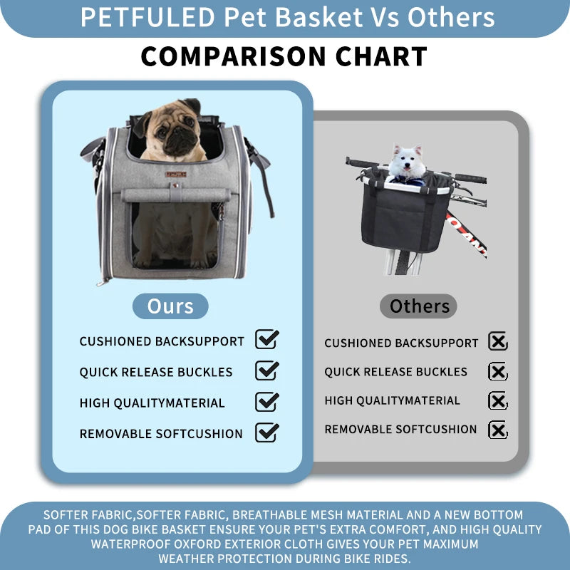 Petfueled Dog Bike Basket comparison chart highlighting features of our pet carrier against others.