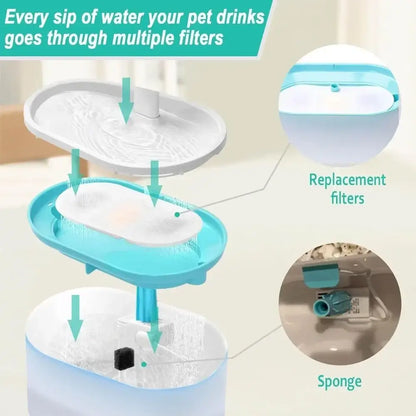 PETLIBRO PLWF002 replacement filters and sponge for cat water fountain, multi-layer pet water filtration system