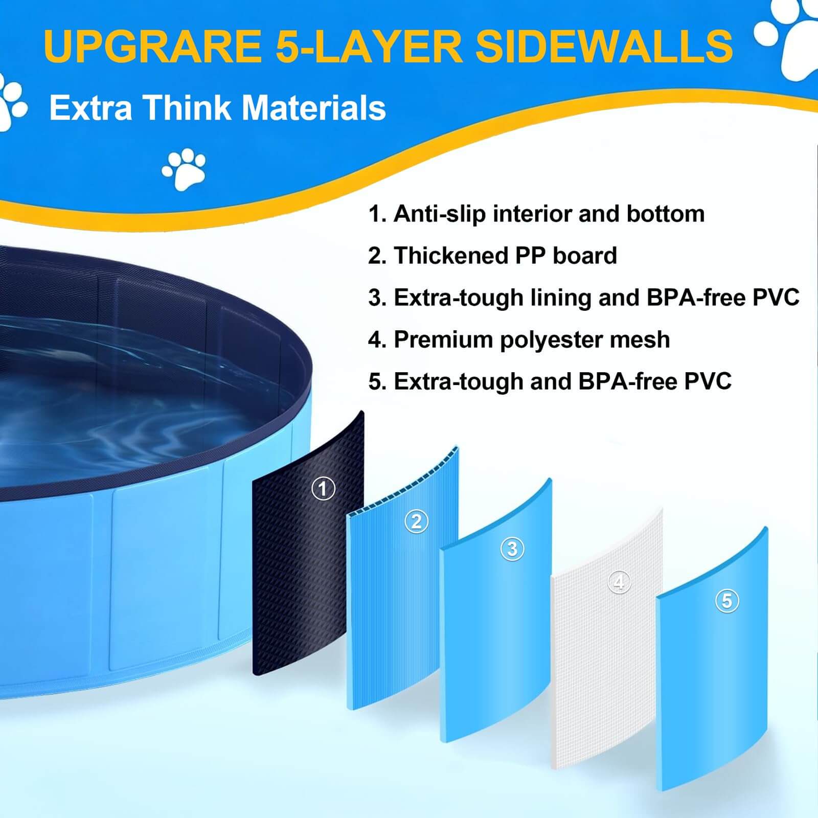 Collapsible dog swimming pool showcasing 5-layer sidewalls with materials like BPA-free PVC and anti-slip design.